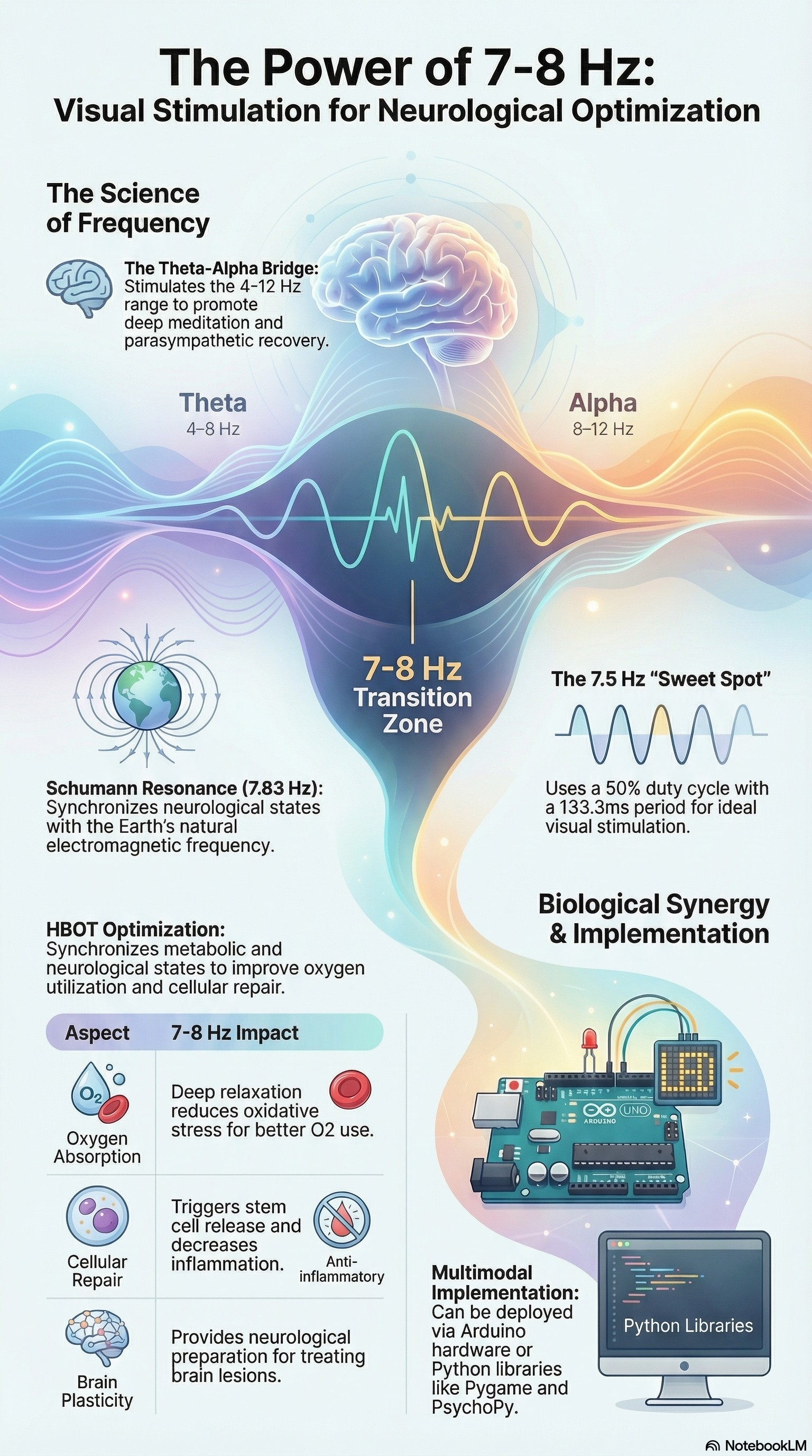 The Power of 7–8 Hz: Visual Stimulation for Neurological Optimization — Theta-Alpha Bridge and Biological Synergy
